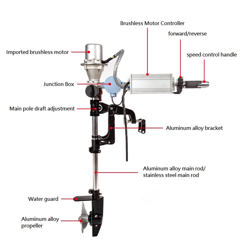 Motor de popa sem escova 12/24 - Fishing Kayak Trolling Motor avaliação e preço