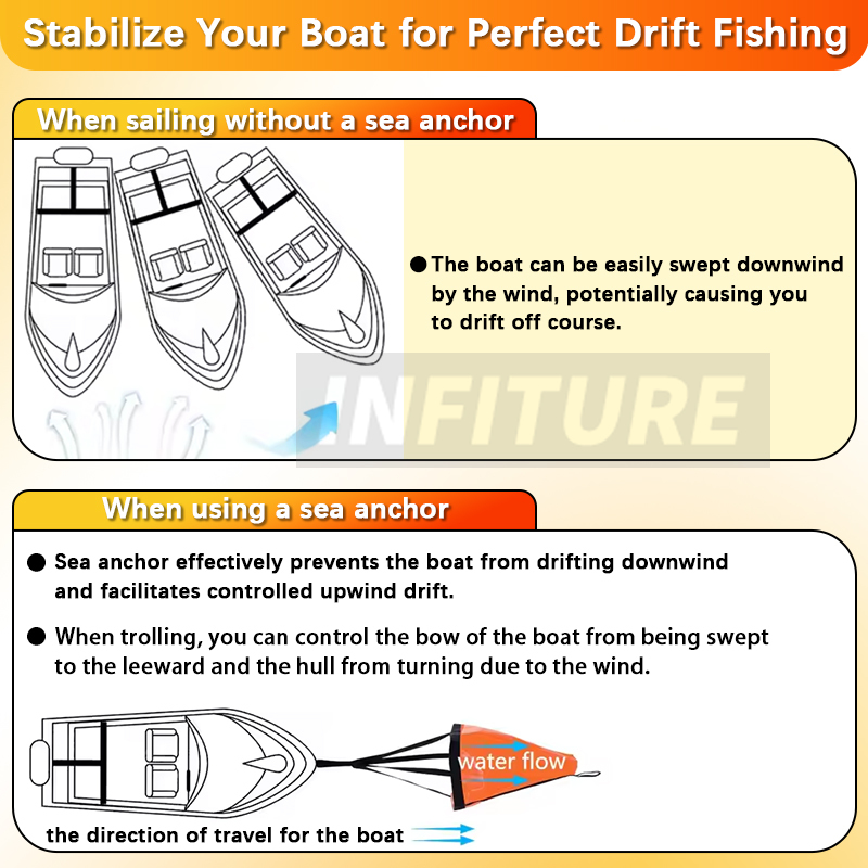 18-53 ''mar drogue âncora flut - Fishing Kayak Anchor avaliação e preço